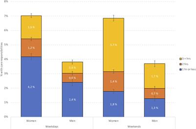 The Burden of Care: A National Survey on the Prevalence, Demographic Characteristics and Health Problems Among Young Adult Carers Attending Higher Education in Norway